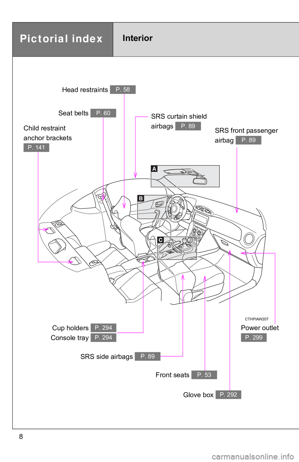 TOYOTA GT86 2018  Owners Manual (in English) 8
Pictorial indexInterior 
Power outlet 
P. 299
Head restraints P. 58
Seat belts P. 60
SRS front passenger 
airbag 
P. 89
Cup holders 
Console tray P. 294
P. 294
SRS side airbags P. 89
Front seats P. 