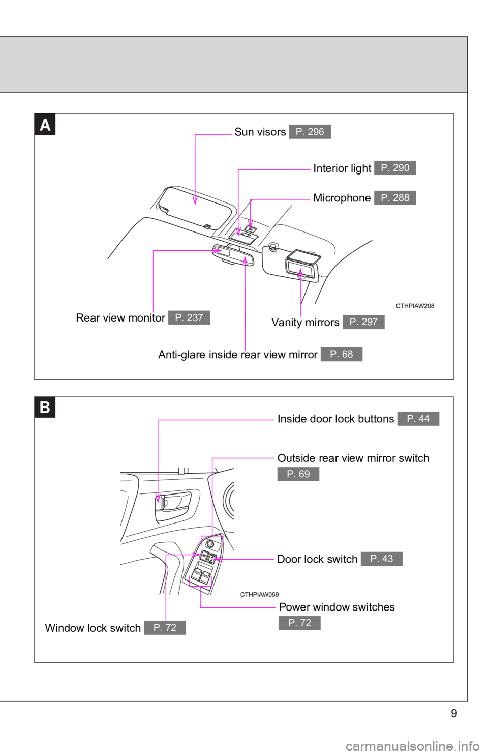 TOYOTA GT86 2018  Owners Manual (in English) 9
B
AA
Anti-glare inside rear view mirror P. 68
Interior light P. 290
Vanity mirrors P. 297
Sun visors P. 296
Inside door lock buttons P. 44
Outside rear view mirror switch 
P. 69
Window lock switch P