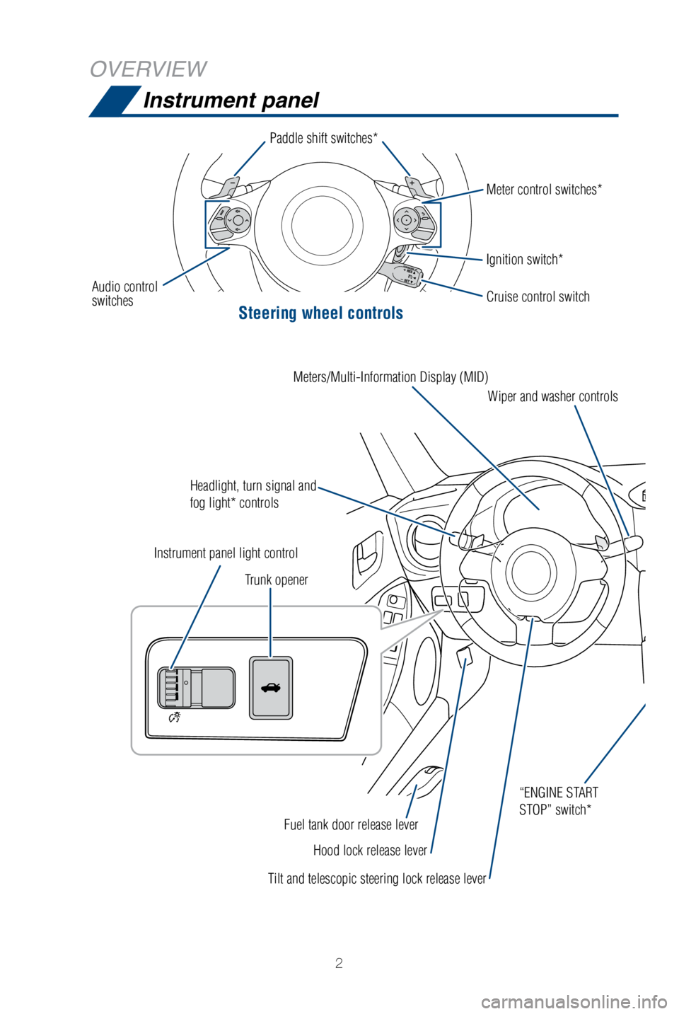 TOYOTA GT86 2018  Owners Manual (in English) 2
Instrument panel
Steering wheel controls
OVERVIEW
Paddle shift switches*
Audio control
switches Ignition switch* Meter control switches*
Headlight, turn signal and 
fog light* controls Wiper and was