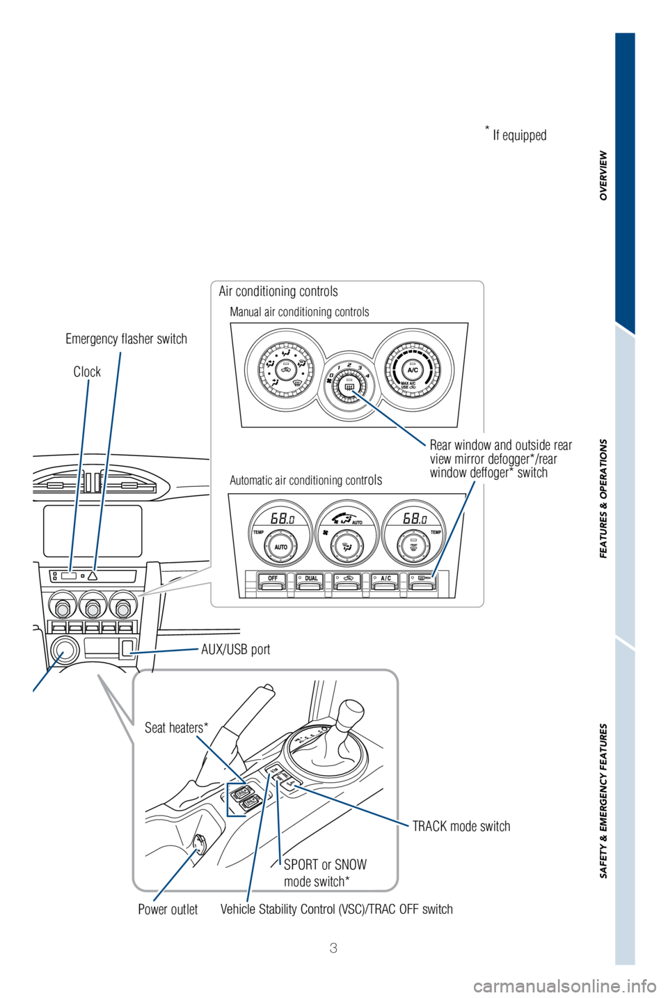 TOYOTA GT86 2018  Owners Manual (in English) 3
Rear window and outside rear 
view mirror defogger*/rear 
window deffoger* switch
SPORT or SNOW 
mode switch*
Clock
Emergency flasher switch Air conditioning controls
Manual air conditioning control