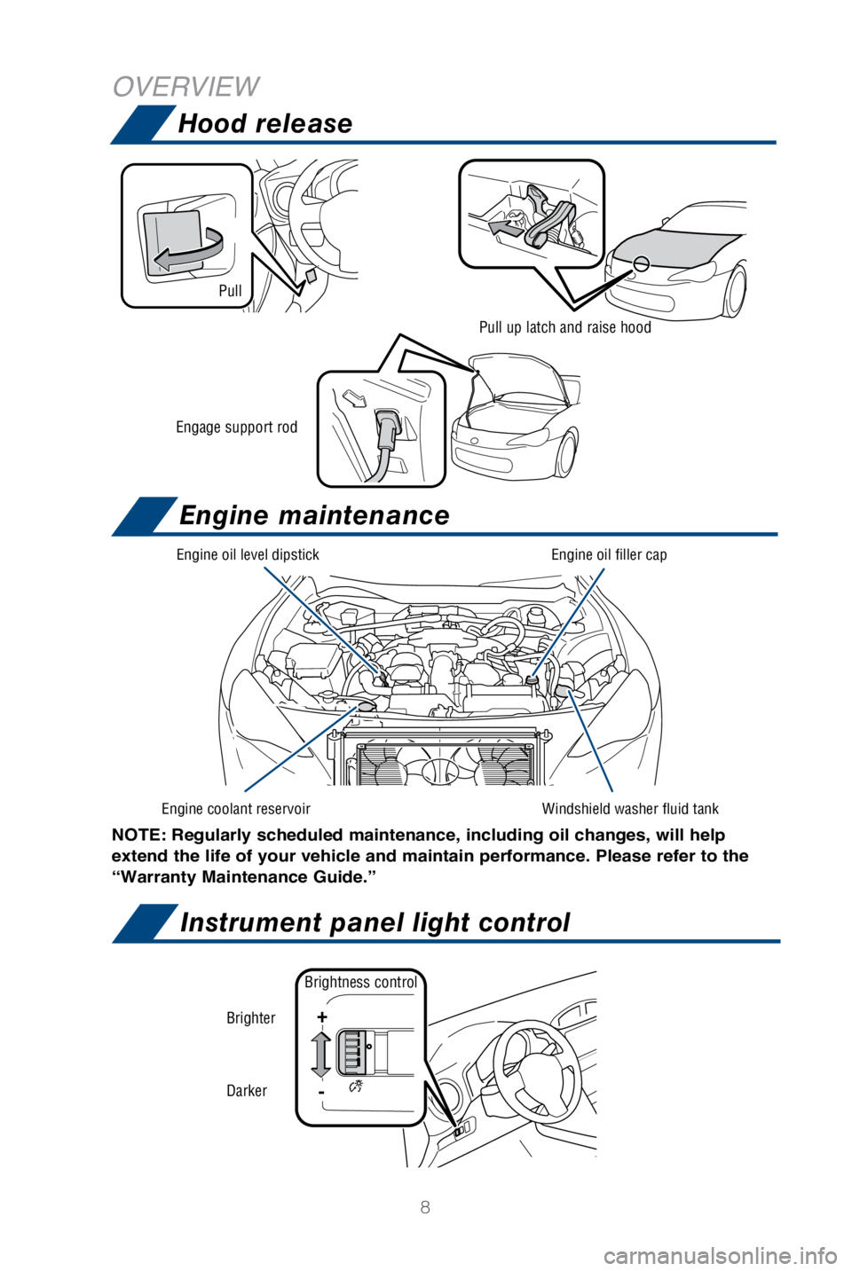 TOYOTA GT86 2018  Owners Manual (in English) 8
Hood release
Engage support rod
Instrument panel light control
Brightness control
Brighter
Darker
+
-
Windshield washer fluid tank
Engine oil level dipstick
Engine coolant reservoir Engine oil fille