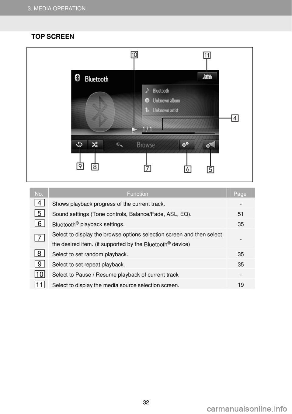 TOYOTA GT86 2018 Accessories, Audio & Navigation (in English) 3. MEDIA OPERATION 3. MEDIA OPERATION
3. MEDIA OPERATION
TOP SC RE EN
No. Function Page
Shows playback progress of the current track. -
Sound settings (To TOYOTA GT86 2018 Accessories, Audio & Navigation (in English) 3. MEDIA OPERATION 3. MEDIA OPERATION
3. MEDIA OPERATION
TOP SC RE EN
No. Function Page
Shows playback progress of the current track. -
Sound settings (To