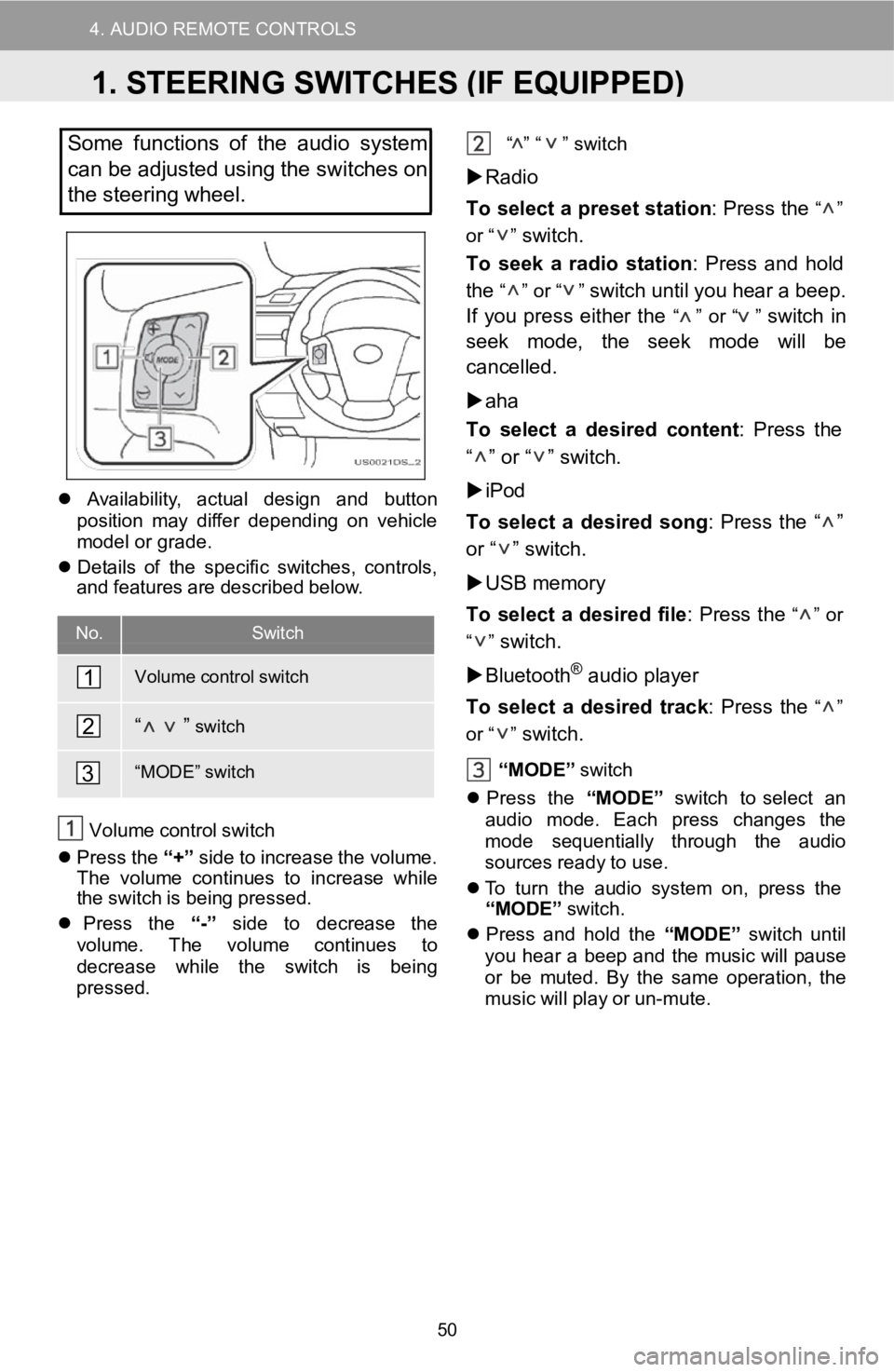 TOYOTA GT86 2018 Accessories, Audio & Navigation (in English) 4. AUDIO REMOTE CONTROLS
D
Somefunctions of theaudio system
can be adjusted using the switches on
the stee ring wheel.
Availabil ity, a ctual design andbutton
pos ition may differ d epending on v TOYOTA GT86 2018 Accessories, Audio & Navigation (in English) 4. AUDIO REMOTE CONTROLS
D
Somefunctions of theaudio system
can be adjusted using the switches on
the stee ring wheel.
Availabil ity, a ctual design andbutton
pos ition may differ d epending on v