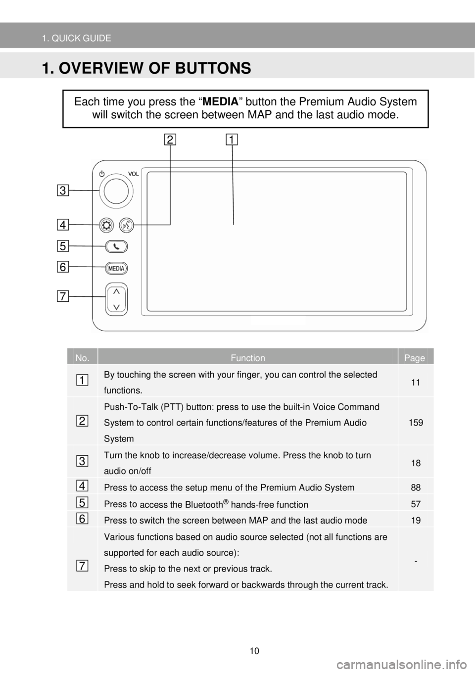 TOYOTA GT86 2018  Accessories, Audio & Navigation (in English)  
 
1. QUICK GUIDE   
 
 
 
 
 
 
 
 
 
 
 
 
 
 
 
 
 
 
 
 
 
 
No. Function Page 
 By touching the screen with your finger, you can control the selected 
functions. 11 
 Push- To-Talk (PTT) button: