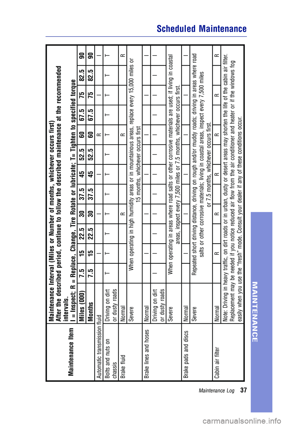 TOYOTA GT86 2018  Warranties & Maintenance Guides (in English) JOBNAME: 2372396-en-2017_SCIO PAGE: 37 SESS: 4 OUTPUT: Thu Jun 23 13:07:16 2016
/InfoShareAuthorCODA/InfoShareAuthorCODA/TS_Warr_Maint/2372396-en-2017_S\
CION-FRS.00505-17WMG-FRS_/TS_Warr_Maint_v3
Mai