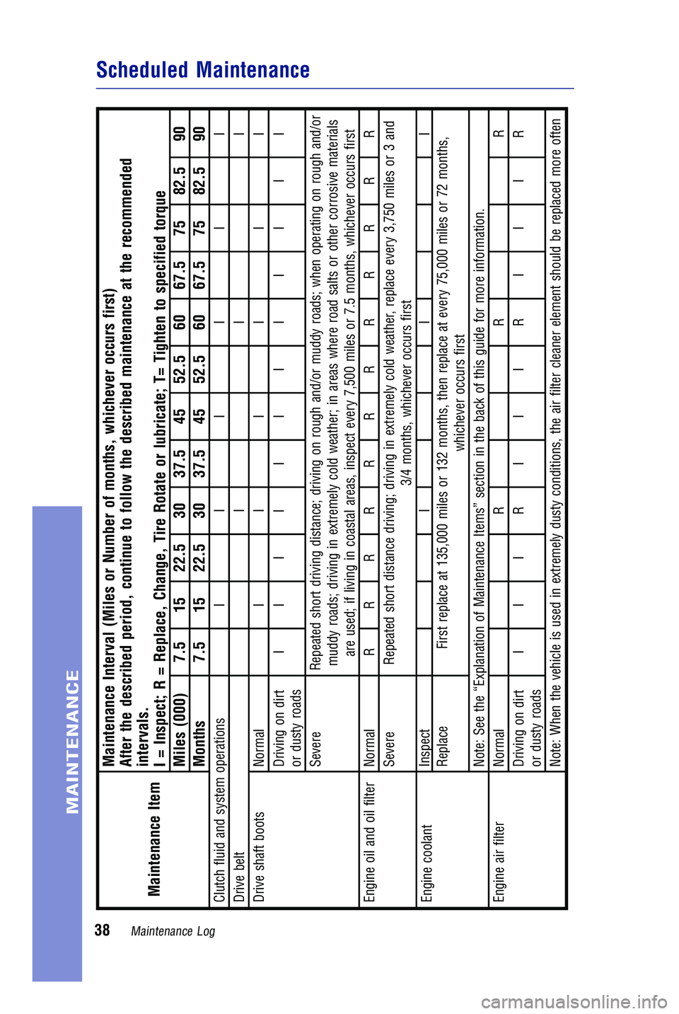 TOYOTA GT86 2018  Warranties & Maintenance Guides (in English) JOBNAME: 2878013-en-2018_Toyo PAGE: 39 SESS: 4 OUTPUT: Mon Nov 13 08:02:35 2017
/InfoShareAuthorCODA/InfoShareAuthorCODA/TS_Warr_Maint/2878013-en-2018_T\
oyota_86.00505-18WMG-86_vX/TS_Warr_Maint_v1
Ma