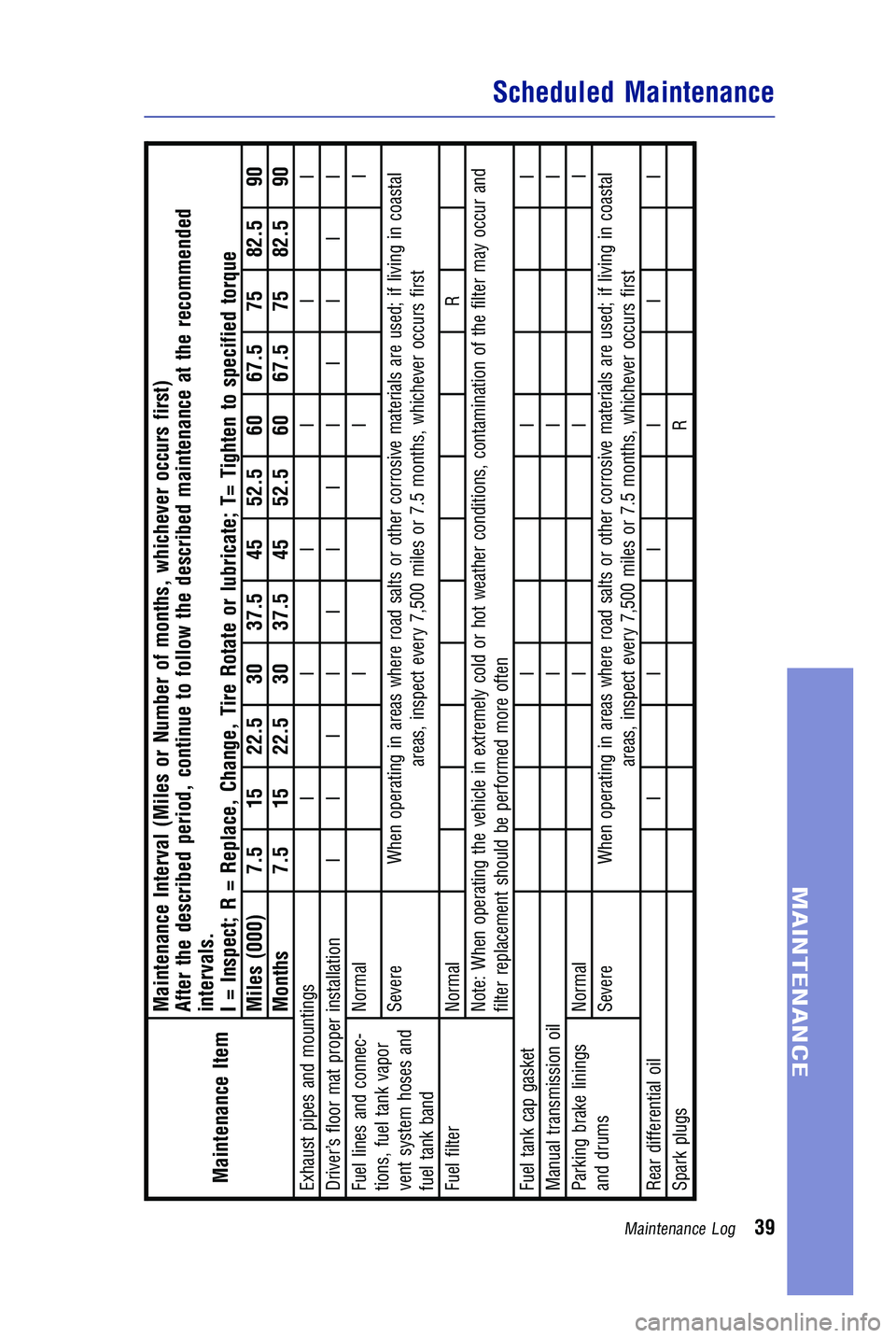 TOYOTA GT86 2018  Warranties & Maintenance Guides (in English) JOBNAME: 2878013-en-2018_Toyo PAGE: 39 SESS: 4 OUTPUT: Mon Nov 13 08:02:35 2017
/InfoShareAuthorCODA/InfoShareAuthorCODA/TS_Warr_Maint/2878013-en-2018_T\
oyota_86.00505-18WMG-86_vX/TS_Warr_Maint_v1
Ma