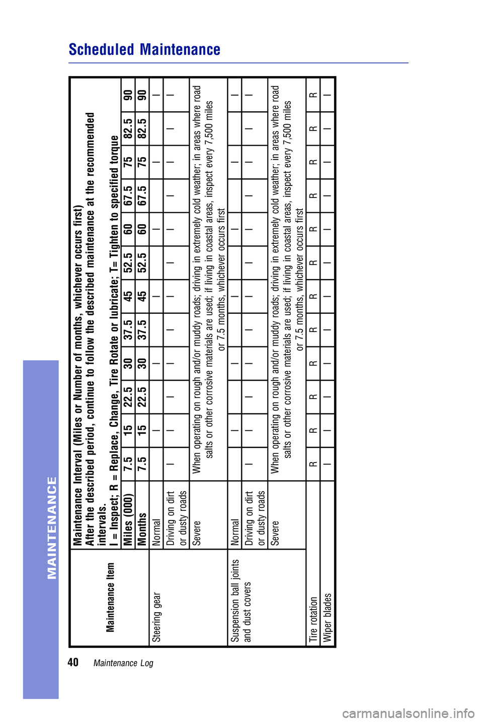 TOYOTA GT86 2018  Warranties & Maintenance Guides (in English) JOBNAME: 2878013-en-2018_Toyo PAGE: 41 SESS: 4 OUTPUT: Mon Nov 13 08:02:35 2017
/InfoShareAuthorCODA/InfoShareAuthorCODA/TS_Warr_Maint/2878013-en-2018_T\
oyota_86.00505-18WMG-86_vX/TS_Warr_Maint_v1
T
