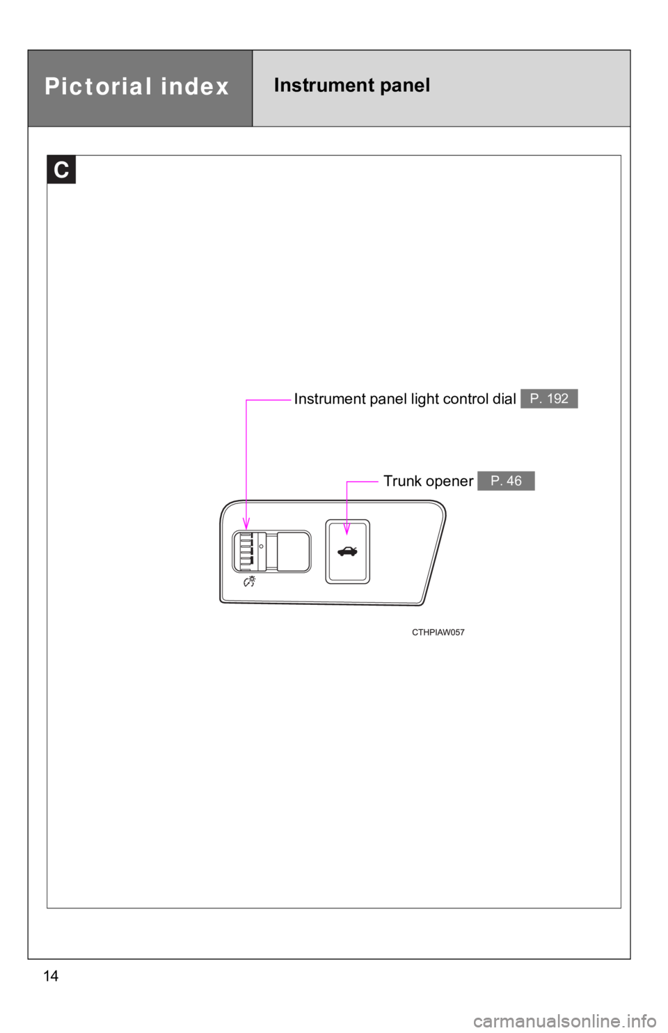 TOYOTA GT86 2019   (in English) User Guide 14
Pictorial indexInstrument panel
C
Instrument panel light control dial P. 192
Trunk opener P. 46 