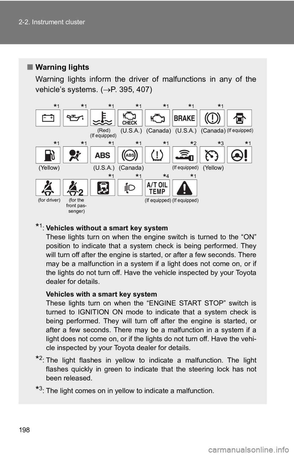 TOYOTA GT86 2019 Owners Manual (in English) 198 2-2. Instrument cluster
■Warning lights
Warning lights inform the driver of malfunctions in any of the
vehicle’s systems. ( P. 395, 407)
*1:Vehicles without a smart key system
The TOYOTA GT86 2019 Owners Manual (in English) 198 2-2. Instrument cluster
■Warning lights
Warning lights inform the driver of malfunctions in any of the
vehicle’s systems. ( P. 395, 407)
*1:Vehicles without a smart key system
The