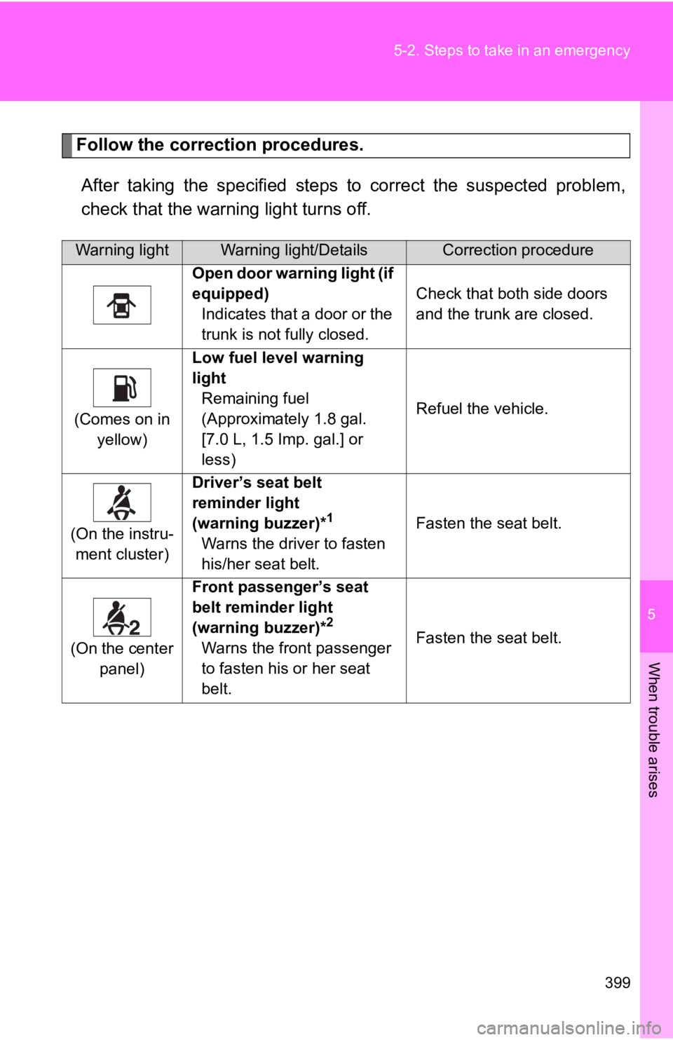 TOYOTA GT86 2019 Owners Manual (in English) 5
When trouble arises
399
5-2. Steps to take in an emergency
Follow the correction procedures.
After taking the specified steps to correct the suspected probl em,
check that the warning light TOYOTA GT86 2019 Owners Manual (in English) 5
When trouble arises
399
5-2. Steps to take in an emergency
Follow the correction procedures.
After taking the specified steps to correct the suspected probl em,
check that the warning light