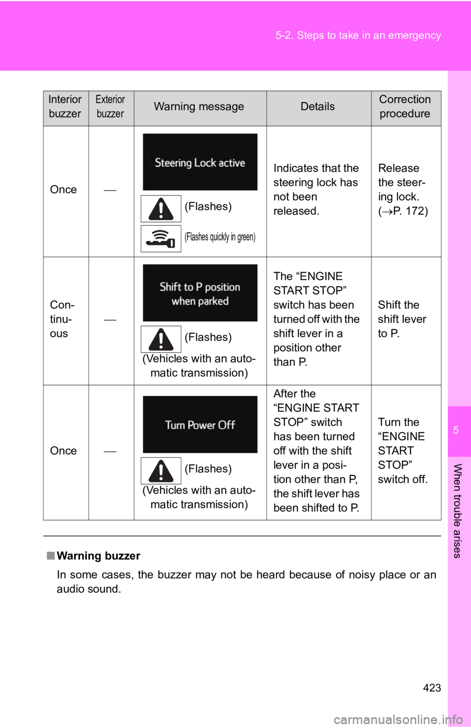 TOYOTA GT86 2019  Owners Manual (in English) 5
When trouble arises
423
5-2. Steps to take in an emergency
Once

(Flashes)
(Flashes quickly in green)
Indicates that the 
steering lock has 
not been 
released. Release 
the steer-
ing lock. 
(
