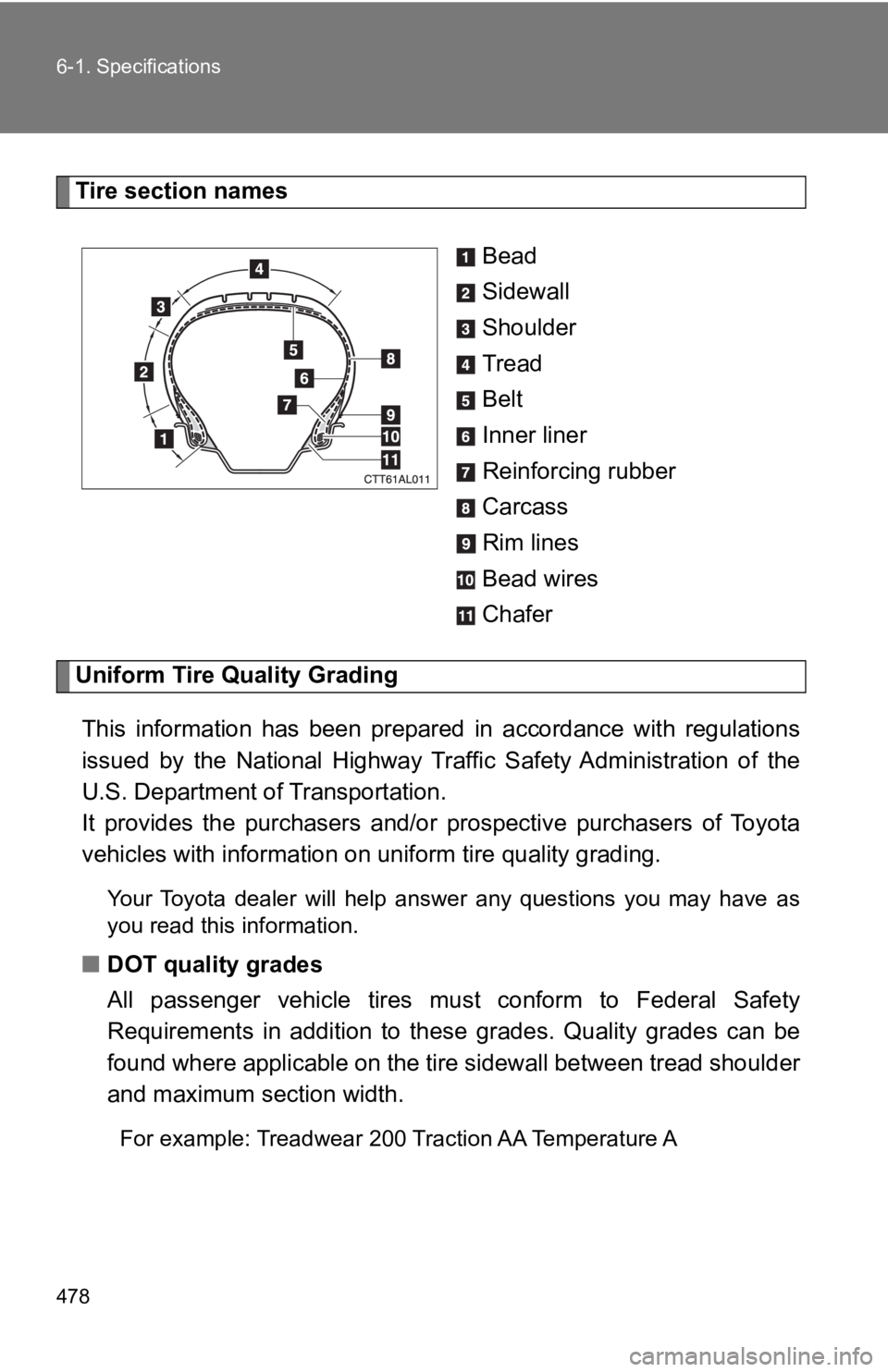 TOYOTA GT86 2019 Owners Manual (in English) 478 6-1. Specifications
Tire section namesBead
Sidewall
Shoulder
Tread
Belt
Inner liner
Reinforcing rubber
Carcass
Rim lines
Bead wires
Chafer
Uniform Tire Quality GradingThis information has been TOYOTA GT86 2019 Owners Manual (in English) 478 6-1. Specifications
Tire section namesBead
Sidewall
Shoulder
Tread
Belt
Inner liner
Reinforcing rubber
Carcass
Rim lines
Bead wires
Chafer
Uniform Tire Quality GradingThis information has been