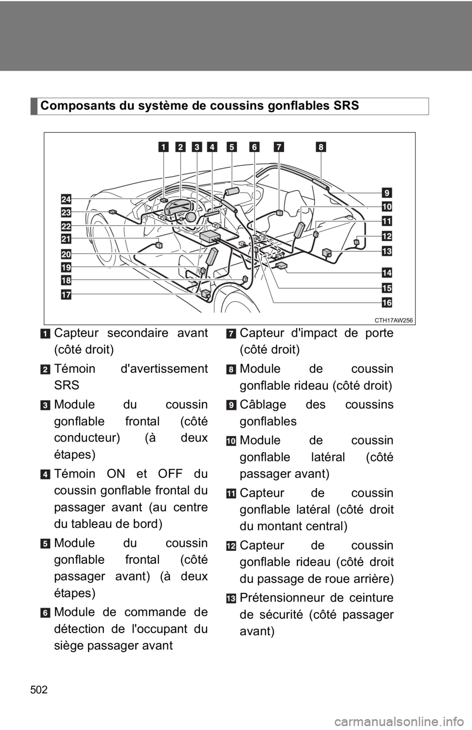 TOYOTA GT86 2019 Owners Manual (in English) 502
Composants du système de coussins gonflables SRSCapteur secondaire avant
(côté droit)
Témoin d'avertissement
SRS
Module du coussin
gonflable frontal (côté
conducteur) (à deux
étapes)
T TOYOTA GT86 2019 Owners Manual (in English) 502
Composants du système de coussins gonflables SRSCapteur secondaire avant
(côté droit)
Témoin d'avertissement
SRS
Module du coussin
gonflable frontal (côté
conducteur) (à deux
étapes)
T
