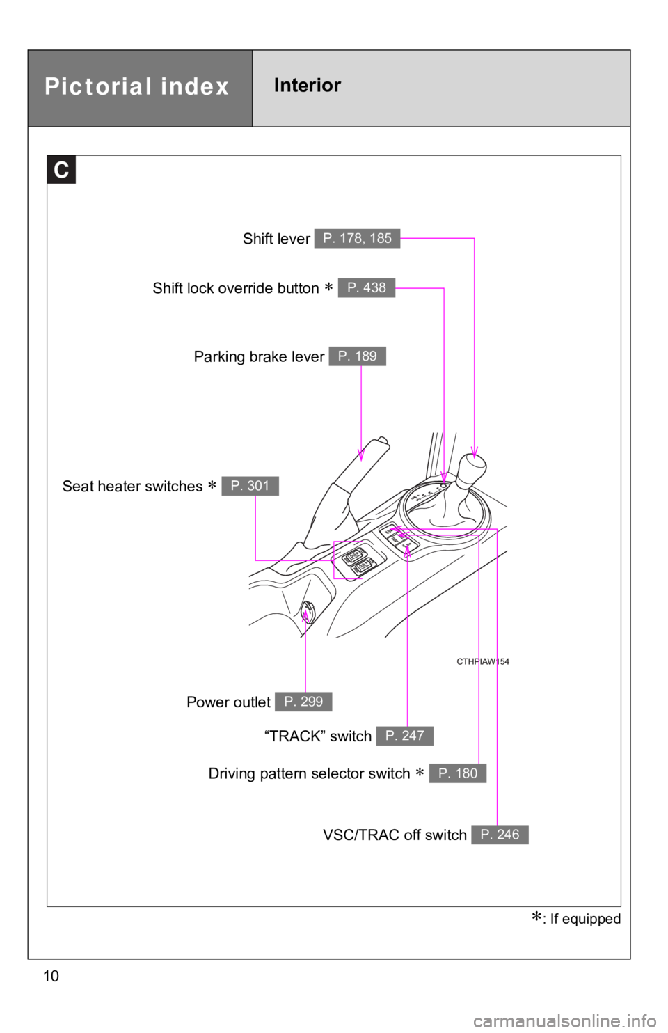 TOYOTA GT86 2019  Owners Manual (in English) 10
: If equipped
C
Shift lever P. 178, 185
Parking brake lever P. 189
VSC/TRAC off switch P. 246
“TRACK” switch P. 247
Power outlet P. 299
Shift lock override button  P. 438
Driving pattern 