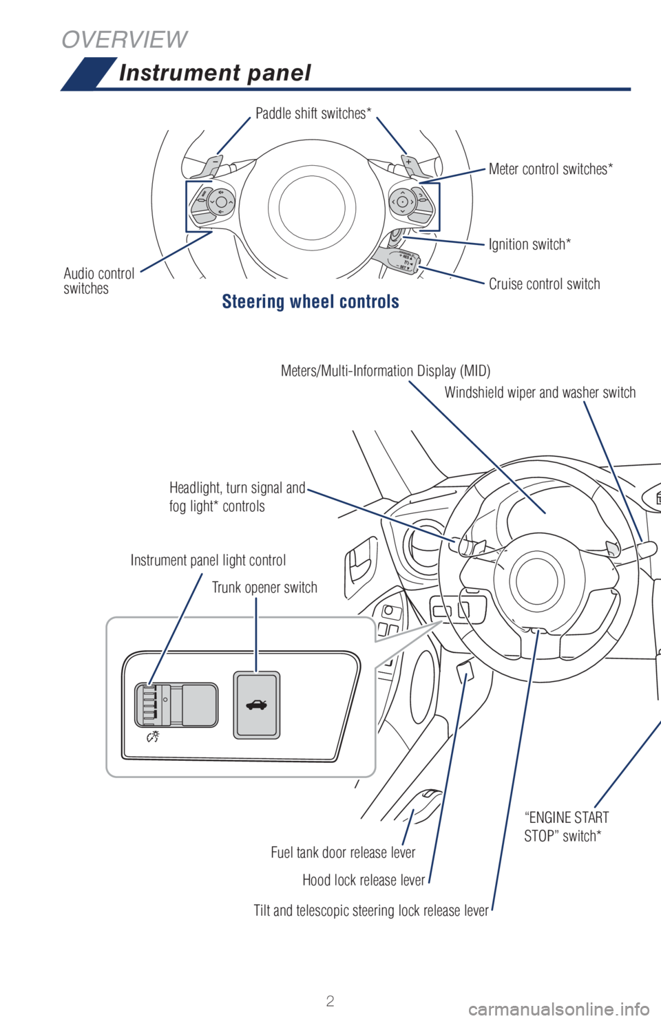 TOYOTA GT86 2019  Owners Manual (in English) 2
Instrument panel
Steering wheel controls
OVERVIEW
Paddle shift switches*
Audio control
switchesIgnition switch* Meter control switches*
Headlight, turn signal and 
fog light* controlsWindshield wipe
