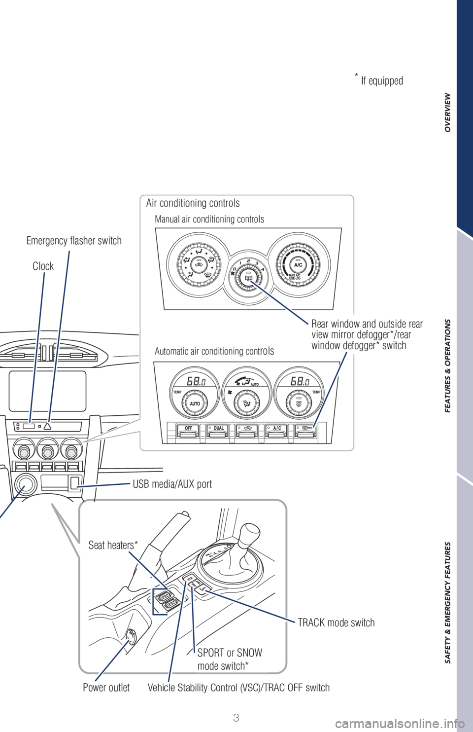 TOYOTA GT86 2019  Owners Manual (in English) OVERVIEW FEATURES & OPERATIONS SAFETY & EMERGENCY FEATURES
3
Rear window and outside rear 
view mirror defogger*/rear 
window defogger* switch
SPORT or SNOW 
mode switch*
Clock Emergency flasher switc