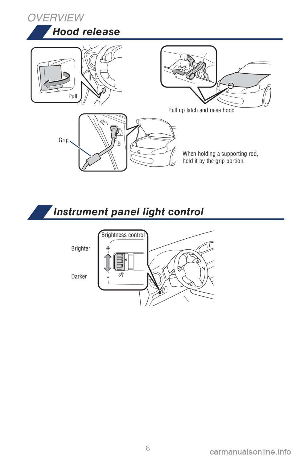 TOYOTA GT86 2019  Owners Manual (in English) 8
Hood release
Grip
Instrument panel light control
Brightness control
Brighter
Darker
+
-
When holding a supporting rod, 
hold it by the grip portion.
Pull up latch and raise hood
Pull
OVERVIEW 