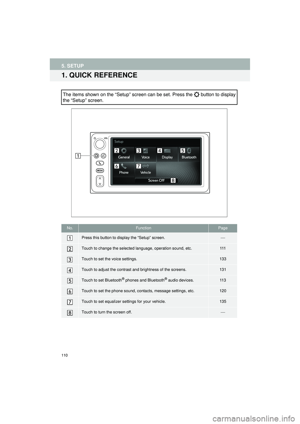 TOYOTA GT86 2019 Accessories, Audio & Navigation (in English) 110
Highlander_Navi_MXS
5. SETUP
1. QUICK REFERENCE
The items shown on the “Setup” screen can be set. Press the button to display
the “Setup” screen.
No.FunctionPage
Press this button to disp TOYOTA GT86 2019 Accessories, Audio & Navigation (in English) 110
Highlander_Navi_MXS
5. SETUP
1. QUICK REFERENCE
The items shown on the “Setup” screen can be set. Press the button to display
the “Setup” screen.
No.FunctionPage
Press this button to disp