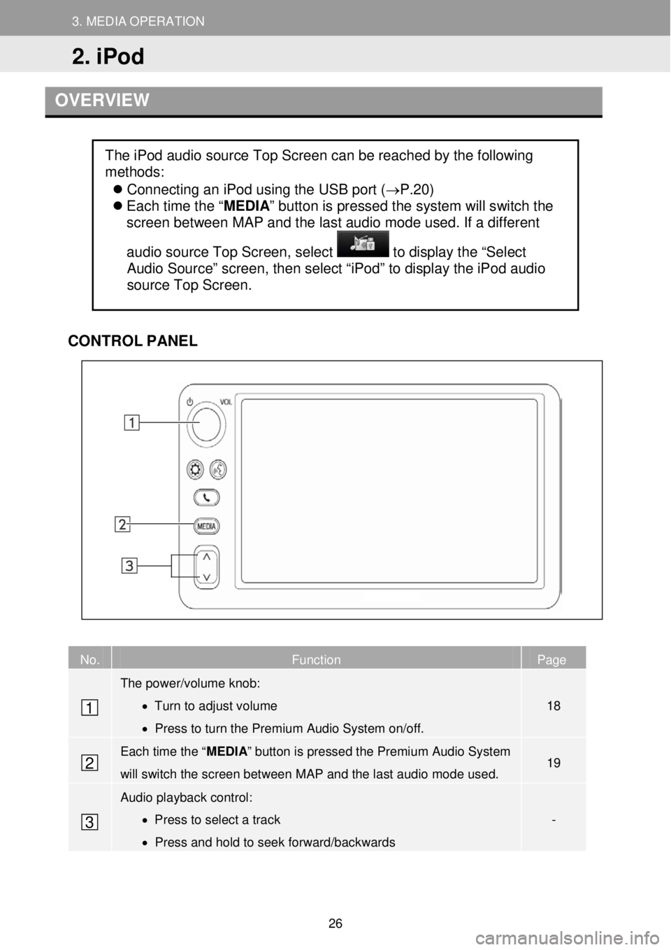 TOYOTA GT86 2019 Accessories, Audio & Navigation (in English) 3. MEDIA OPERATION
2. iPod
3. MEDIA OPERATION
OVERVIEW
CONTR OL PANEL
No. Function Page
The power/volume knob:
• Turn to TOYOTA GT86 2019 Accessories, Audio & Navigation (in English) 3. MEDIA OPERATION
2. iPod
3. MEDIA OPERATION
OVERVIEW
CONTR OL PANEL
No. Function Page
The power/volume knob:
• Turn to