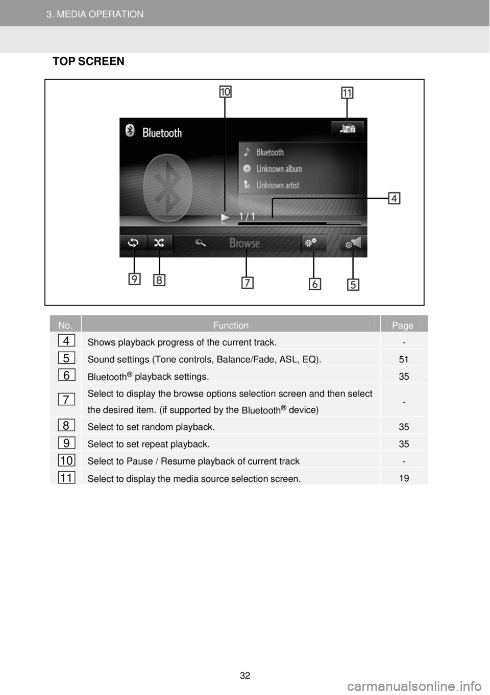 TOYOTA GT86 2019  Accessories, Audio & Navigation (in English) 3. MEDIA OPERATION 3. MEDIA OPERATION  
 
 
3. MEDIA OPERATION 
TOP SC RE EN   
 
 
 
 
 
 
 
 
 
 
 
 
 
 
 
 
No. Function Page 
 Shows playback progress of the current track. - 
 Sound settings (To