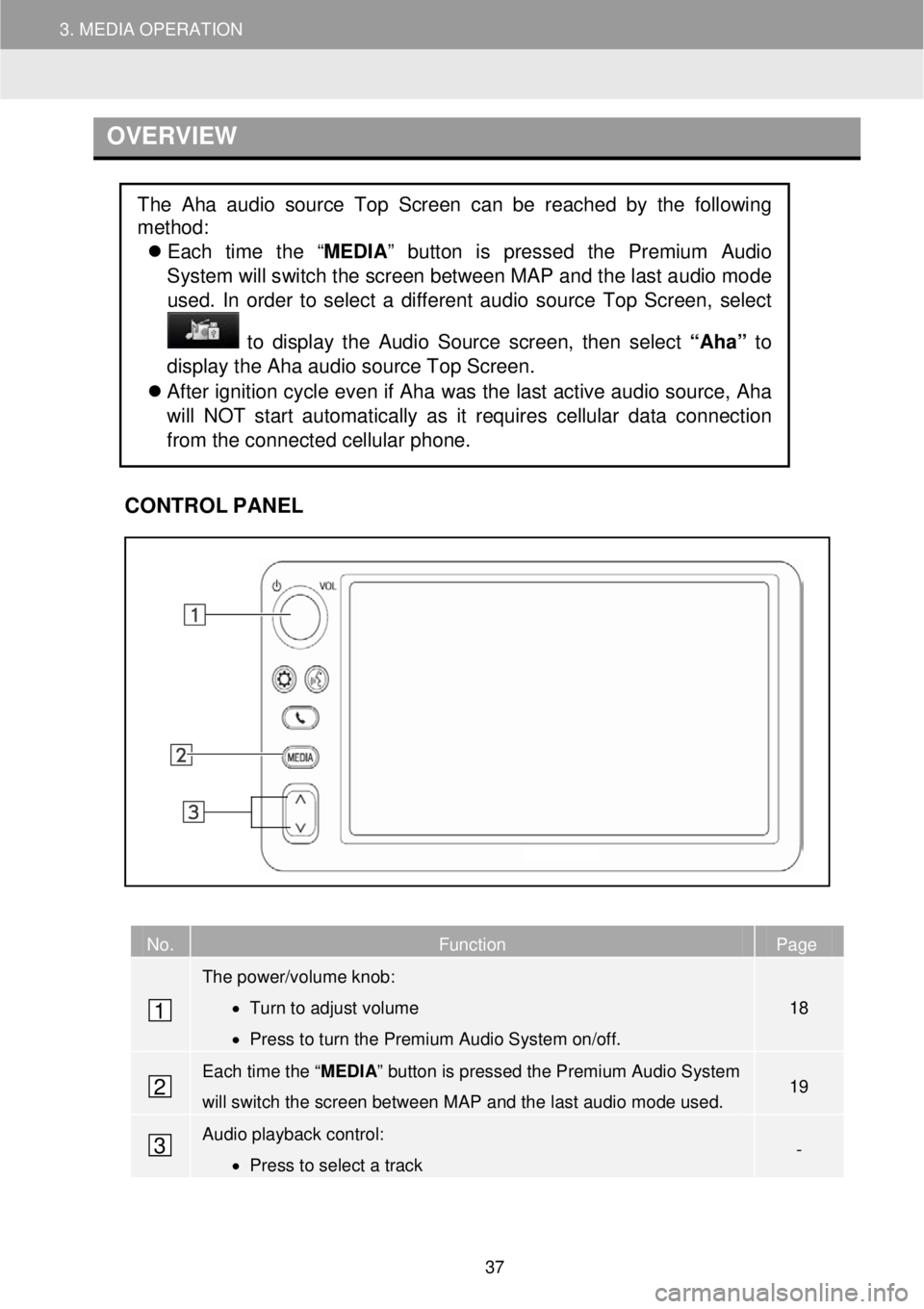 TOYOTA GT86 2019 Accessories, Audio & Navigation (in English) 3. MEDIA OPERATION
OVERVIEW
C
ONTROL PANEL
No. Function Page
The power/volume knob:
• Turn to adjust volume
• Press to turn the Premium Audi TOYOTA GT86 2019 Accessories, Audio & Navigation (in English) 3. MEDIA OPERATION
OVERVIEW
C
ONTROL PANEL
No. Function Page
The power/volume knob:
• Turn to adjust volume
• Press to turn the Premium Audi