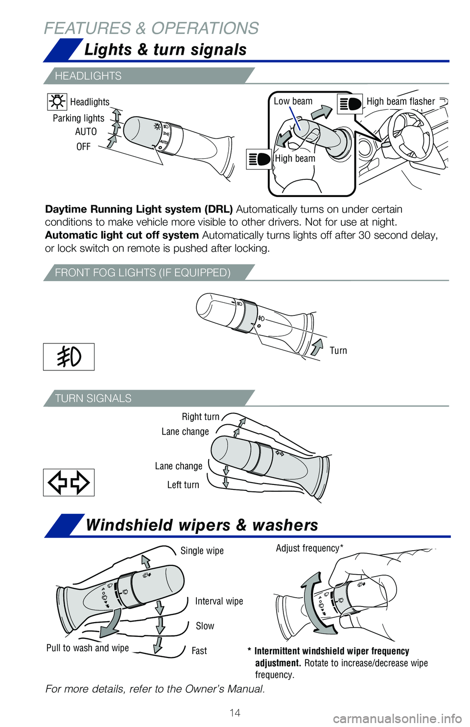 TOYOTA GT86 2020   (in English) User Guide 14
Windshield wipers & washers
For more details, refer to the Owner’s Manual.
* Intermittent windshield wiper frequency adjustment. Rotate to increase/decrease wipe frequency.
Lights & turn signals
