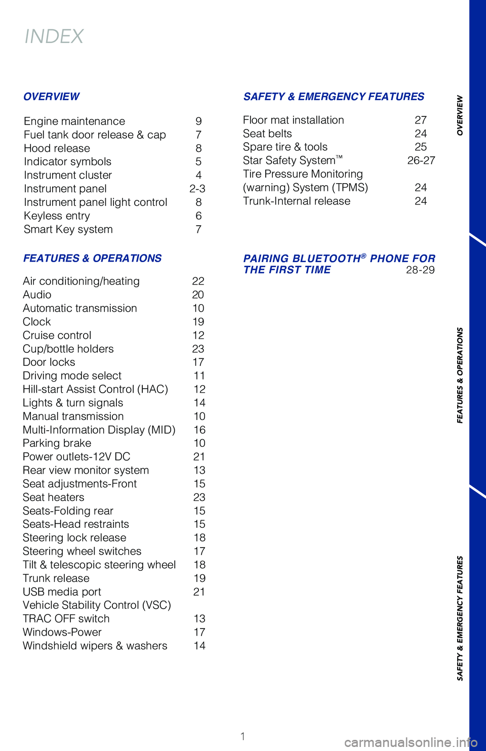 TOYOTA GT86 2020  Owners Manual (in English) 1
INDEX
Engine maintenance 9
Fuel tank door release & cap 7
Hood release 8
Indicator symbols 5
Instrument cluster 4
Instrument panel 2-3
Instrument panel light control  8 
Keyless entry 6 
Smart Key s