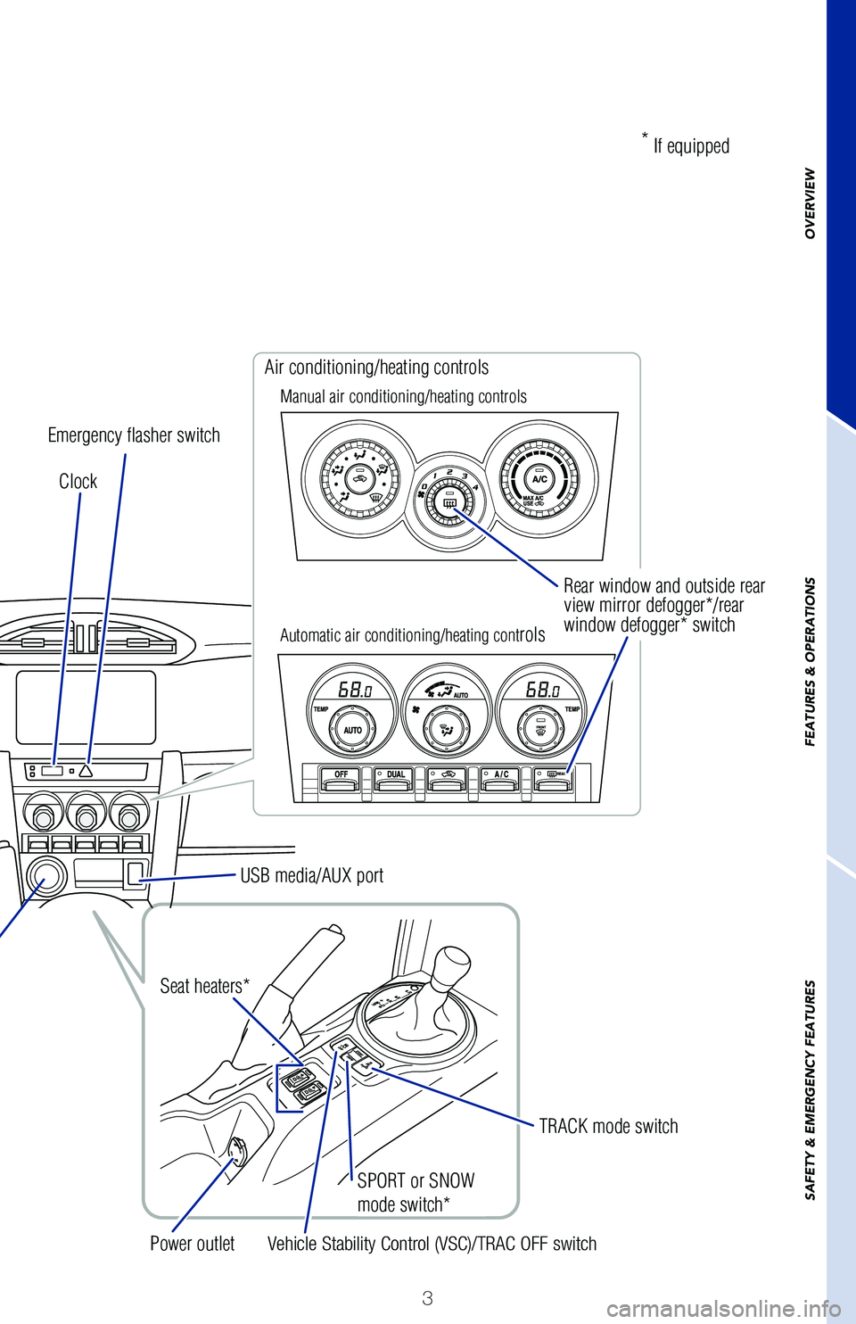 TOYOTA GT86 2020 Owners Manual (in English) 3
Rear window and outside rear view mirror defogger*/rear window defogger* switch
SPORT or SNOW
mode switch*
Clock
Emergency flasher switch
Air conditioning/heating controls
Manual air conditioning/h TOYOTA GT86 2020 Owners Manual (in English) 3
Rear window and outside rear view mirror defogger*/rear window defogger* switch
SPORT or SNOW
mode switch*
Clock
Emergency flasher switch
Air conditioning/heating controls
Manual air conditioning/h