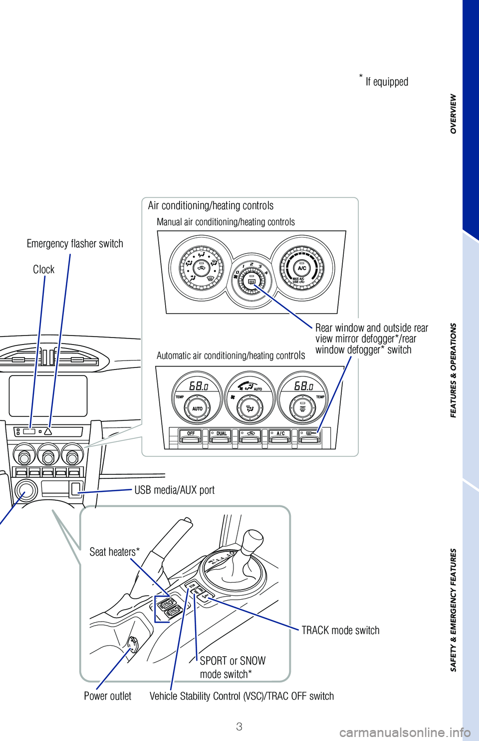 TOYOTA GT86 2020  Owners Manual (in English) 3
Rear window and outside rear view mirror defogger*/rear window defogger* switch
SPORT or SNOW 
mode switch*
Clock
Emergency flasher switch
Air conditioning/heating controls
Manual air conditioning/h