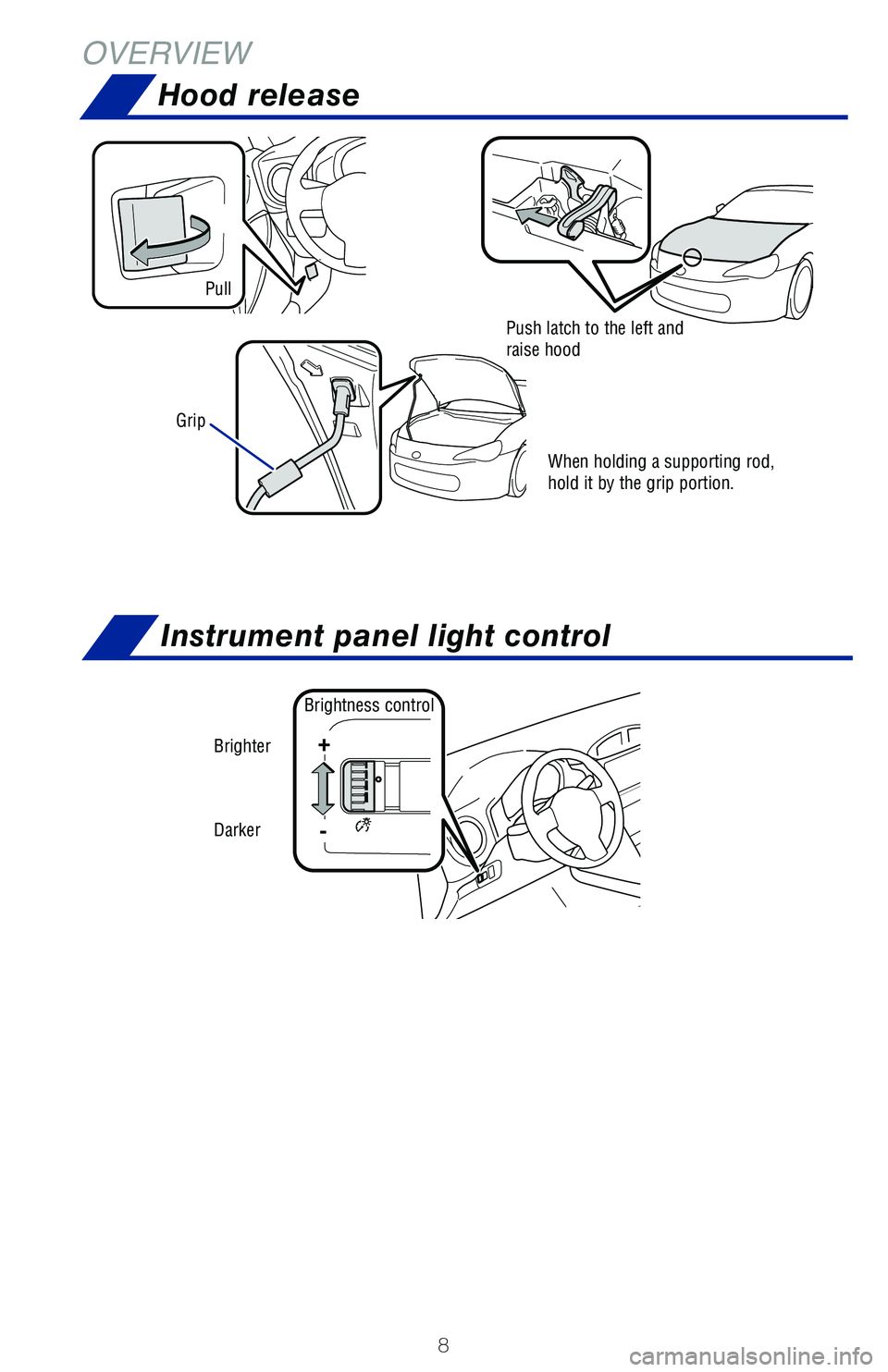 TOYOTA GT86 2020 Owners Manual (in English) 8
Hood release
Grip
Instrument panel light control
Brightness control
Brighter
Darker
+
-
When holding a supporting rod, hold it by the grip portion.
Push latch to the left and raise hood
Pull
OVERVIE TOYOTA GT86 2020 Owners Manual (in English) 8
Hood release
Grip
Instrument panel light control
Brightness control
Brighter
Darker
+
-
When holding a supporting rod, hold it by the grip portion.
Push latch to the left and raise hood
Pull
OVERVIE