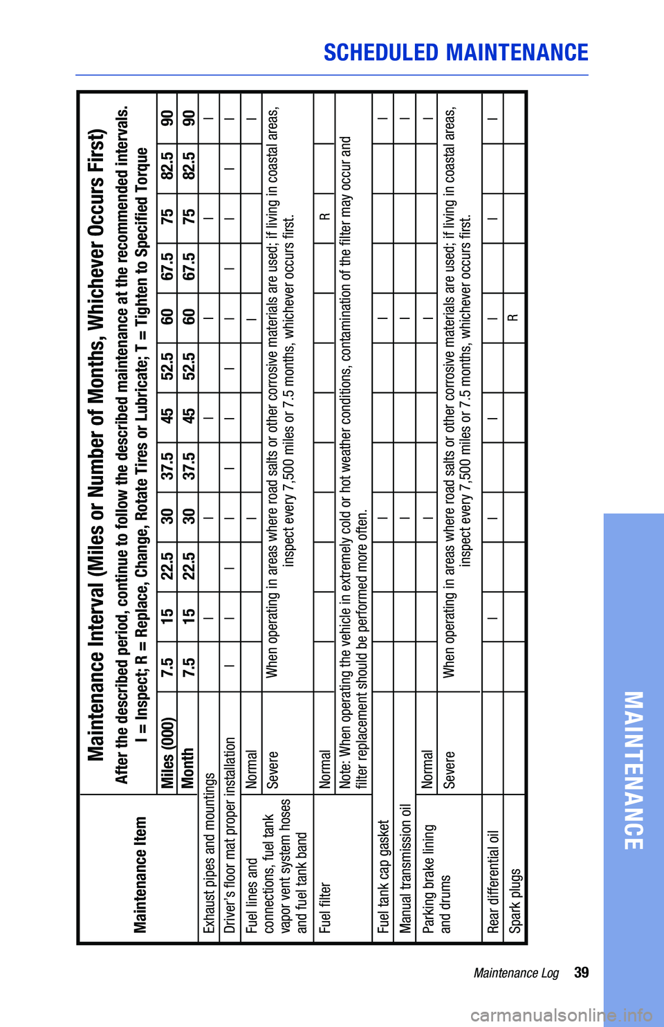 TOYOTA GT86 2020  Warranties & Maintenance Guides (in English) 39Maintenance Log
MAINTENANCE
SCHEDULED MAINTENANCE
Exhaust pipes and mountings
Fuel lines and 
connections, 
fuel tank 
vapor vent system hoses 
and fuel tank 
band
Fuel �lter
Fuel tank cap gasket
Ma