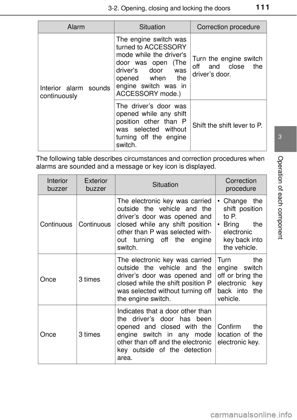 TOYOTA AVALON 2018 Owners Manual (in English) 1113-2. Opening, closing and locking the doors
3
Operation of each componentThe following table describes circumstances and correction procedures when
alarms are sounded and a message or key icon is d TOYOTA AVALON 2018 Owners Manual (in English) 1113-2. Opening, closing and locking the doors
3
Operation of each componentThe following table describes circumstances and correction procedures when
alarms are sounded and a message or key icon is d