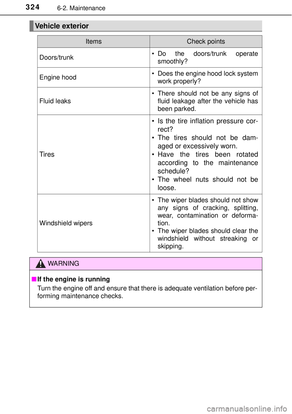 TOYOTA AVALON 2018  Owners Manual (in English) 3246-2. Maintenance
Vehicle exterior
ItemsCheck points
Doors/trunk• Do the doors/trunk operatesmoothly?
Engine hood• Does the engine hood lock systemwork properly?
Fluid leaks
• There should not