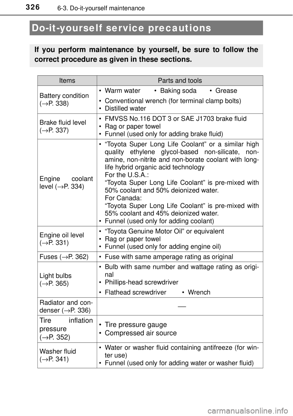 TOYOTA AVALON 2018  Owners Manual (in English) 3266-3. Do-it-yourself maintenance
Do-it-yourself service precautions
If you perform maintenance by yourself, be sure to follow the
correct procedure as given in these sections.
ItemsParts and tools
B