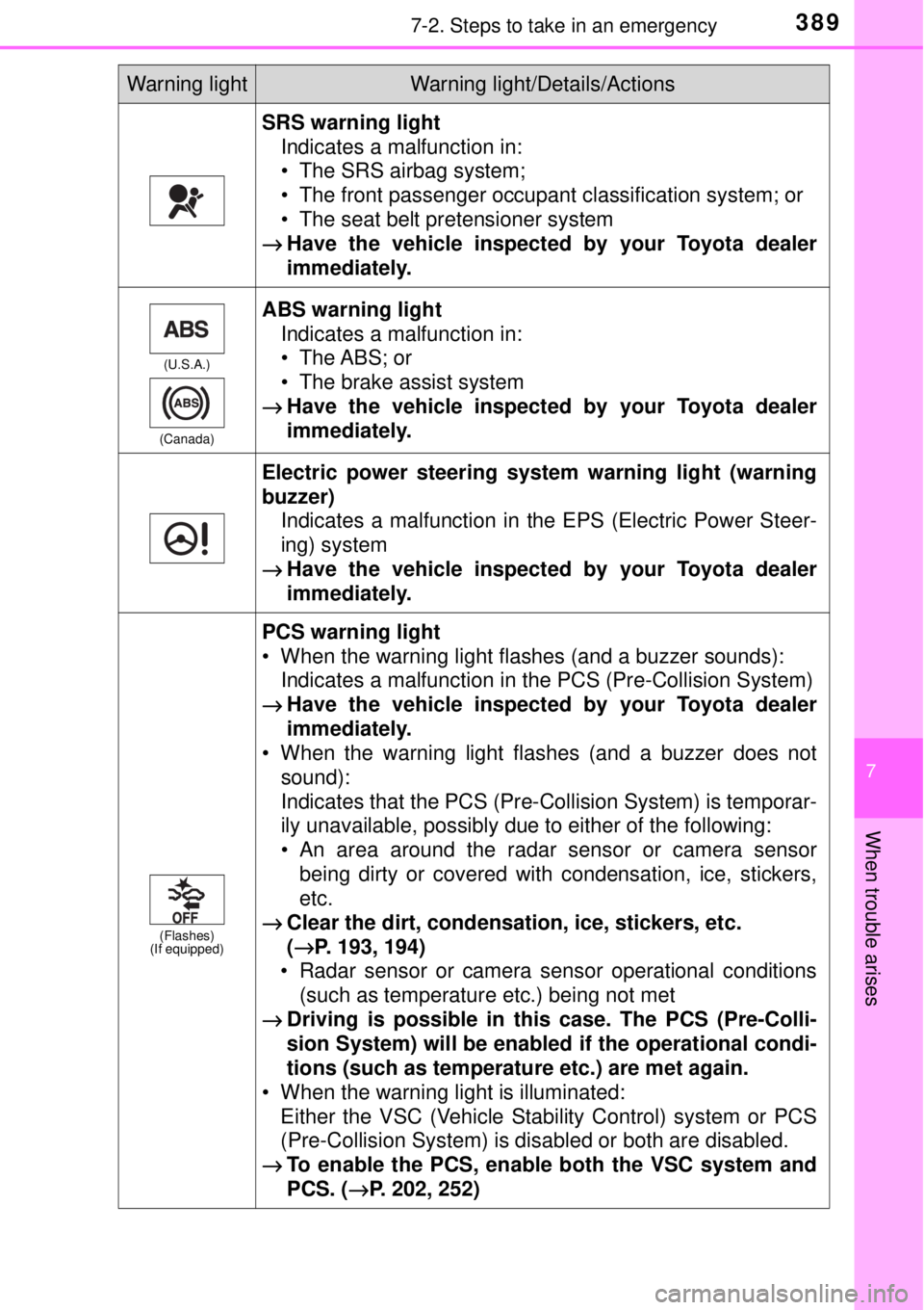 TOYOTA AVALON 2018 Owners Manual (in English) 3897-2. Steps to take in an emergency
7
When trouble arises
SRS warning lightIndicates a malfunction in:
• The SRS airbag system;
• The front passenger occupant classification system; or
• The s TOYOTA AVALON 2018 Owners Manual (in English) 3897-2. Steps to take in an emergency
7
When trouble arises
SRS warning lightIndicates a malfunction in:
• The SRS airbag system;
• The front passenger occupant classification system; or
• The s