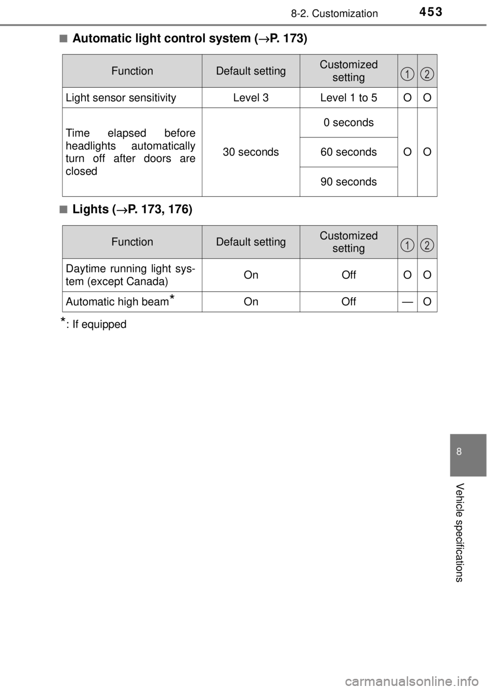 TOYOTA AVALON 2018  Owners Manual (in English) 4538-2. Customization
8
Vehicle specifications
■Automatic light control system (→P. 173)
■Lights (→P. 173, 176)
*: If equipped
FunctionDefault settingCustomized setting
Light sensor sensitivit