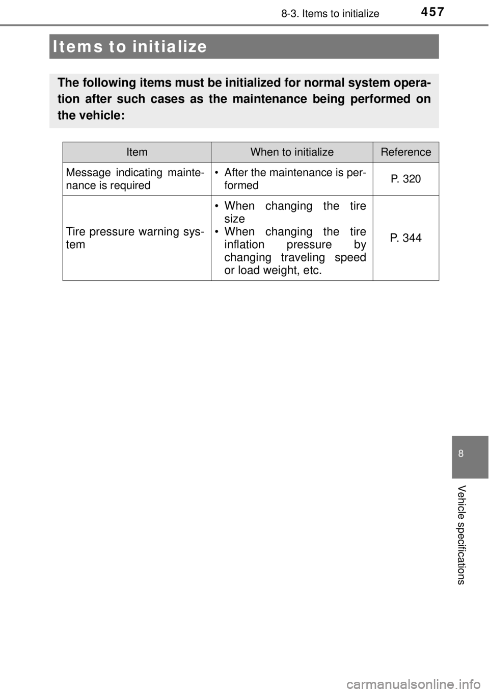TOYOTA AVALON 2018  Owners Manual (in English) 457
8
Vehicle specifications
8-3. Items to initialize
Items to initialize
The following items must be initialized for normal system opera-
tion after such cases as the maintenance being performed on
t