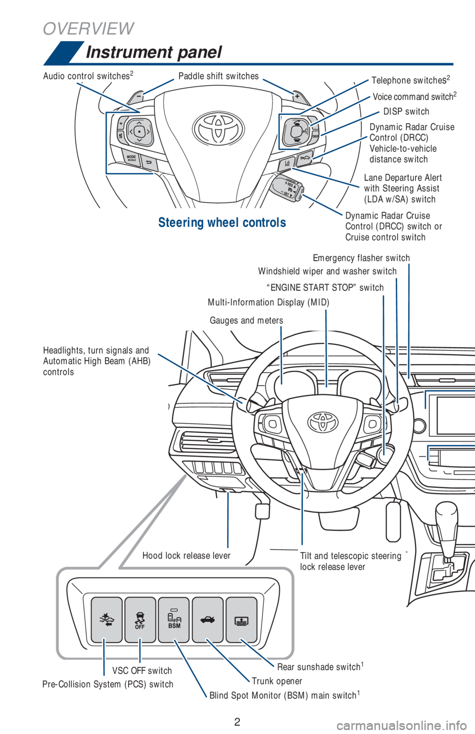 TOYOTA AVALON 2018 Owners Manual (in English) 2
OVERVIEW
Instrument panel
Steering wheel controls
Audio control switches2Paddle shift switches
Telephone switches2
Voice command switch2
DISP switch
Dynamic Radar Cruise
Control (DRCC)
Vehicle-to-v TOYOTA AVALON 2018 Owners Manual (in English) 2
OVERVIEW
Instrument panel
Steering wheel controls
Audio control switches2Paddle shift switches
Telephone switches2
Voice command switch2
DISP switch
Dynamic Radar Cruise
Control (DRCC)
Vehicle-to-v