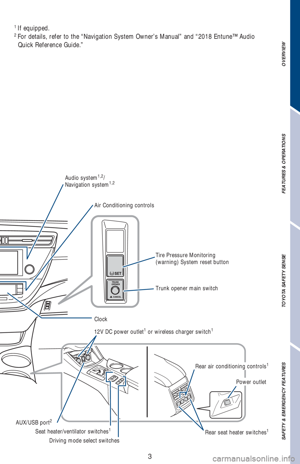 TOYOTA AVALON 2018  Owners Manual (in English) OVERVIEW FEATURES & OPERATIONS TOYOTA SAFETY SENSE SAFETY & EMERGENCY FEATURES
3
Audio system1,2/
Navigation system1,2
Air Conditioning controls
Tire Pressure Monitoring 
(warning) System reset button