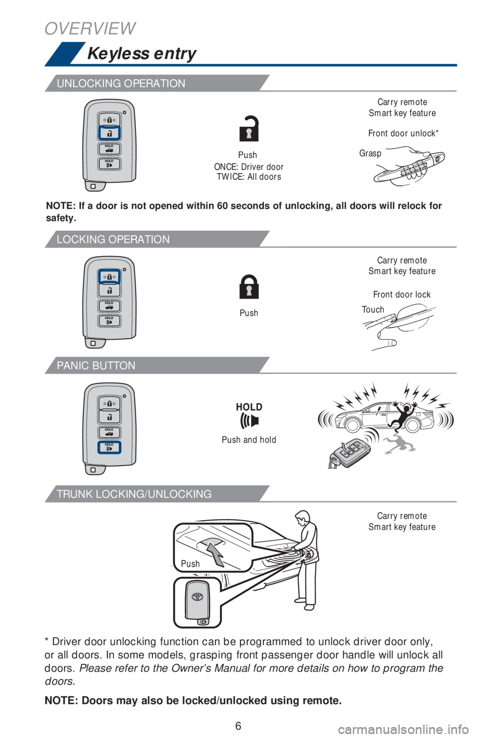 TOYOTA AVALON 2018  Owners Manual (in English) 6
Keyless entry
OVERVIEW
NOTE: If a door is not opened within 60 seconds of unlocking, all doors will relock for 
safety.
Push
ONCE: Driver door
TWICE: All doors
Carry remote
Smart key feature
Carry r