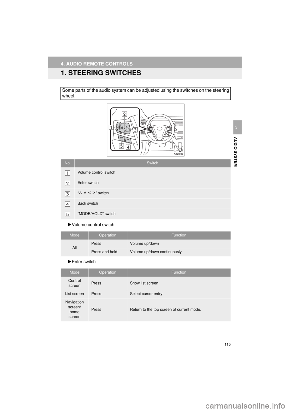 TOYOTA AVALON 2018 Accessories, Audio & Navigation (in English) 115
AVA L O N _ AVA L O N H Y B R I D _ N a v i _ U
AUDIO SYSTEM
3
4. AUDIO REMOTE CONTROLS
1. STEERING SWITCHES
Volume control switch
Enter switch
Some parts of the audio system can be adjust TOYOTA AVALON 2018 Accessories, Audio & Navigation (in English) 115
AVA L O N _ AVA L O N H Y B R I D _ N a v i _ U
AUDIO SYSTEM
3
4. AUDIO REMOTE CONTROLS
1. STEERING SWITCHES
Volume control switch
Enter switch
Some parts of the audio system can be adjust