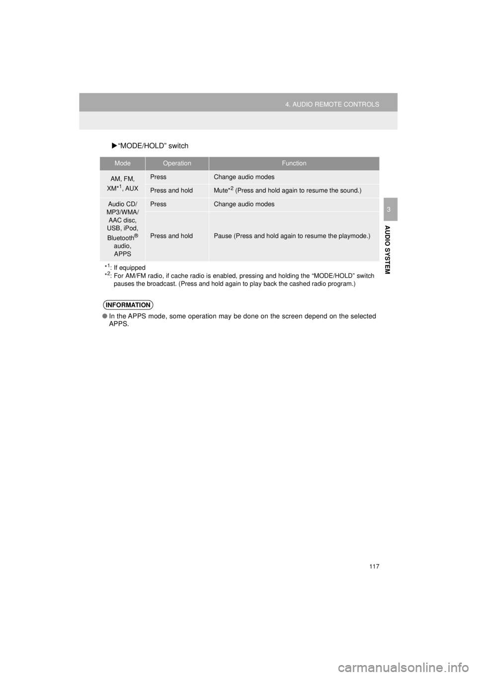 TOYOTA AVALON 2018  Accessories, Audio & Navigation (in English) 117
4. AUDIO REMOTE CONTROLS
AVA L O N _ AVA L O N  H Y B R I D _ N a v i _ U
AUDIO SYSTEM
3
“MODE/HOLD” switch
ModeOperationFunction
AM, FM, 
XM*1, AUX
PressChange audio modes
Press and holdMu