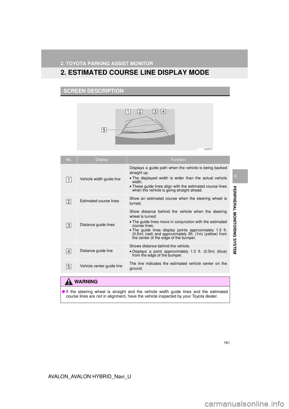 TOYOTA AVALON 2018 Accessories, Audio & Navigation (in English) 161
2. TOYOTA PARKING ASSIST MONITOR
AVA L O N _ AVA L O N H Y B R I D _ N a v i _ U
PERIPHERAL MONITORING SYSTEM
6
2. ESTIMATED COURSE LINE DISPLAY MODE
SCREEN DESCRIPTION
No.DisplayFunction
Vehicle TOYOTA AVALON 2018 Accessories, Audio & Navigation (in English) 161
2. TOYOTA PARKING ASSIST MONITOR
AVA L O N _ AVA L O N H Y B R I D _ N a v i _ U
PERIPHERAL MONITORING SYSTEM
6
2. ESTIMATED COURSE LINE DISPLAY MODE
SCREEN DESCRIPTION
No.DisplayFunction
Vehicle
