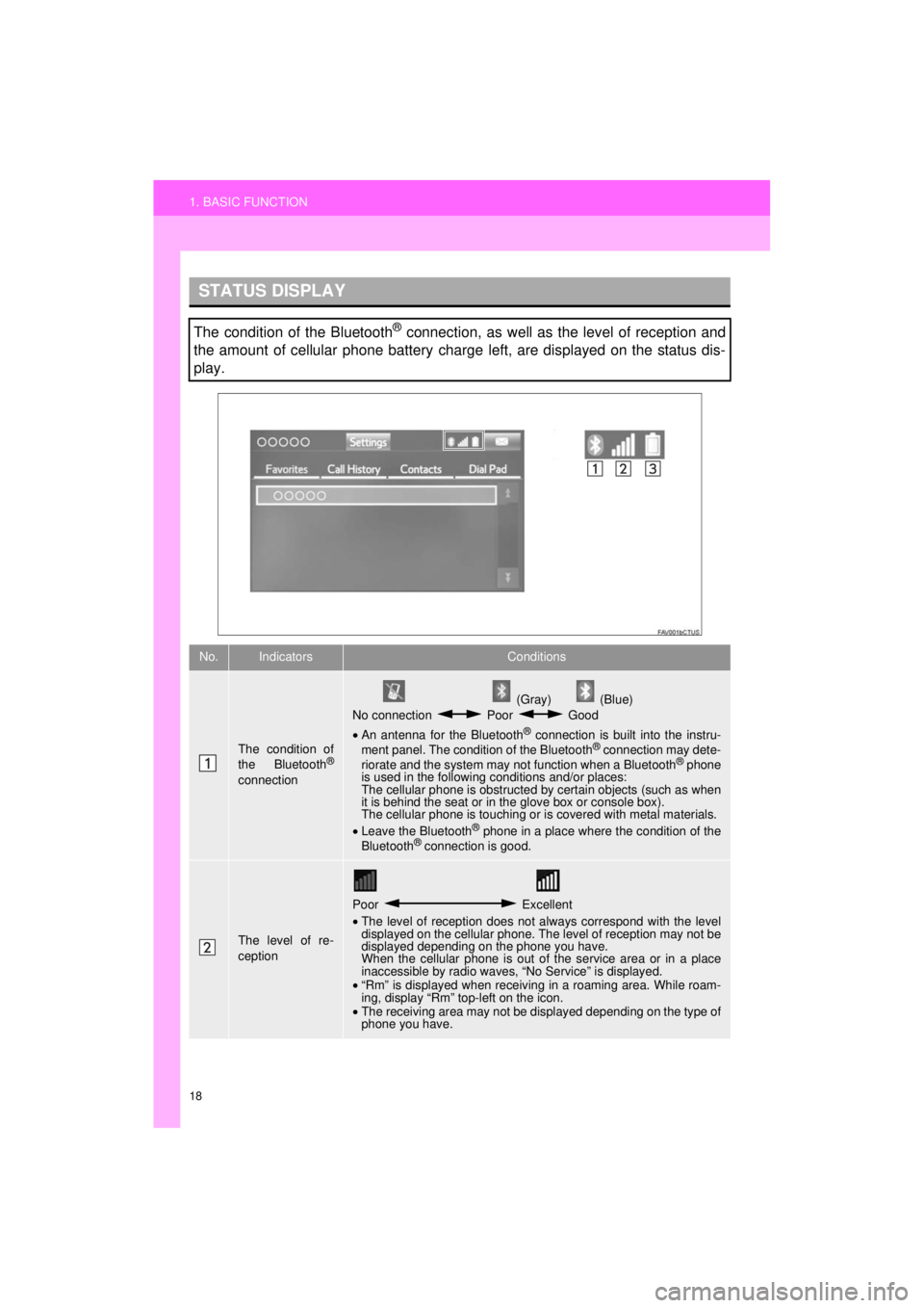 TOYOTA AVALON 2018 Accessories, Audio & Navigation (in English) 18
1. BASIC FUNCTION
AVA L O N _ AVA L O N H Y B R I D _ N a v i _ U
STATUS DISPLAY
The condition of the Bluetooth® connection, as well as the level of reception and
the amount of cellular phone bat TOYOTA AVALON 2018 Accessories, Audio & Navigation (in English) 18
1. BASIC FUNCTION
AVA L O N _ AVA L O N H Y B R I D _ N a v i _ U
STATUS DISPLAY
The condition of the Bluetooth® connection, as well as the level of reception and
the amount of cellular phone bat