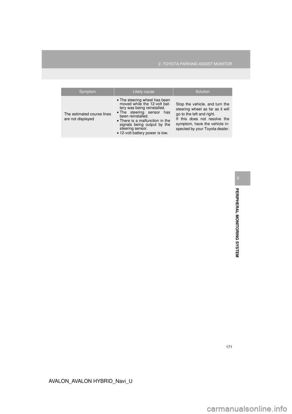 TOYOTA AVALON 2018 Accessories, Audio & Navigation (in English) 171
2. TOYOTA PARKING ASSIST MONITOR
AVA L O N _ AVA L O N H Y B R I D _ N a v i _ U
PERIPHERAL MONITORING SYSTEM
6
The estimated course lines
are not displayed
•The steering wheel has been
moved w TOYOTA AVALON 2018 Accessories, Audio & Navigation (in English) 171
2. TOYOTA PARKING ASSIST MONITOR
AVA L O N _ AVA L O N H Y B R I D _ N a v i _ U
PERIPHERAL MONITORING SYSTEM
6
The estimated course lines
are not displayed
•The steering wheel has been
moved w