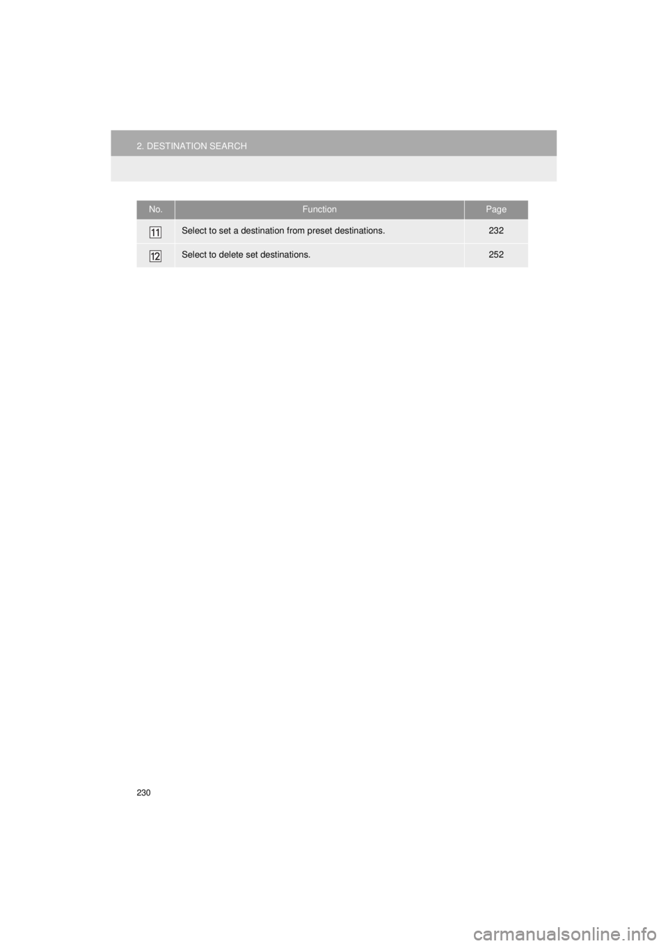 TOYOTA AVALON 2018 Accessories, Audio & Navigation (in English) 230
2. DESTINATION SEARCH
AVA L O N _ AVA L O N H Y B R I D _ N a v i _ U
Select to set a destination from preset destinations.232
Select to delete set destinations.252
No.FunctionPage TOYOTA AVALON 2018 Accessories, Audio & Navigation (in English) 230
2. DESTINATION SEARCH
AVA L O N _ AVA L O N H Y B R I D _ N a v i _ U
Select to set a destination from preset destinations.232
Select to delete set destinations.252
No.FunctionPage