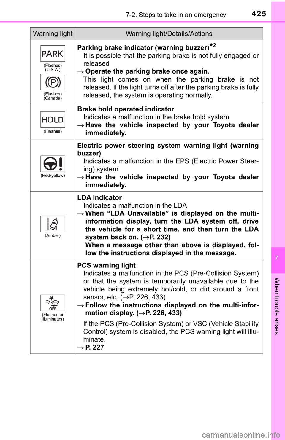 TOYOTA AVALON 2019 (in English) Repair Manual 4257-2. Steps to take in an emergency
7
When trouble arises
(Flashes)(U.S.A.)
(Flashes)
(Canada)
Parking brake indicator (warning buzzer)*2
It is possible that the parking brake is not fully engaged o TOYOTA AVALON 2019 (in English) Repair Manual 4257-2. Steps to take in an emergency
7
When trouble arises
(Flashes)(U.S.A.)
(Flashes)
(Canada)
Parking brake indicator (warning buzzer)*2
It is possible that the parking brake is not fully engaged o