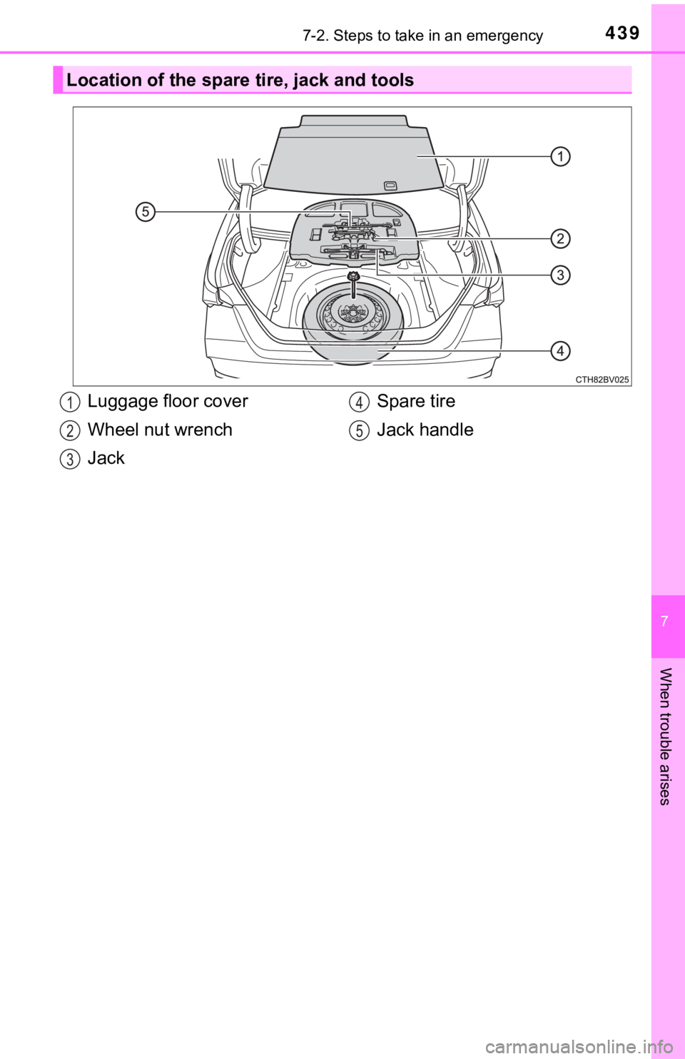 TOYOTA AVALON 2019  Owners Manual (in English) 4397-2. Steps to take in an emergency
7
When trouble arises
Location of the spare tire, jack and tools
Luggage floor cover
Wheel nut wrench
JackSpare tire
Jack handle1
2
3
4
5 