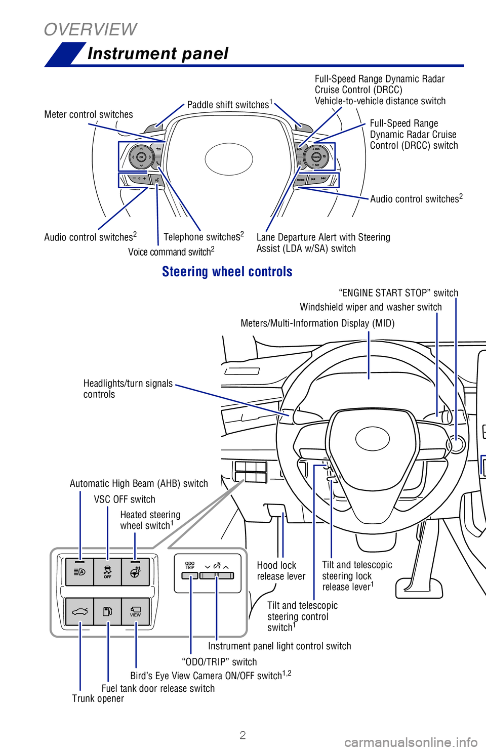 TOYOTA AVALON 2019  Owners Manual (in English) 2
OVERVIEWInstrument panel
Steering wheel controls
Audio control switches2
Audio control switches2
Meter control switches Paddle shift switches
1
Telephone switches2
Voice command switch2
Full-Speed�